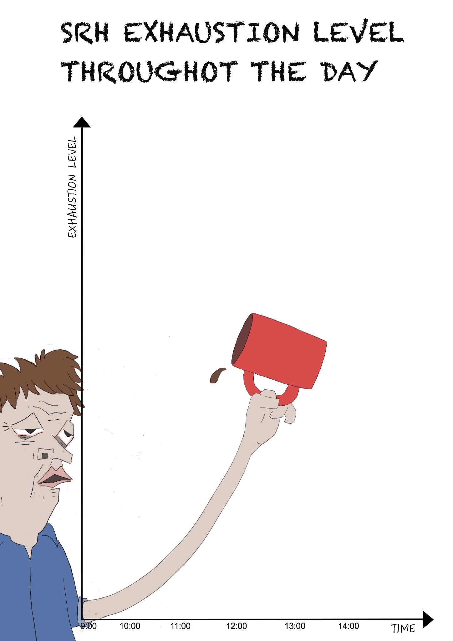 Infographic chart of exhaustion level throughout the day, featuring a tired figure holding a coffee mug